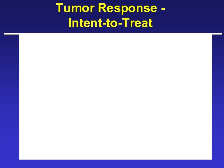 Tumor Response Intent-to-Treat 