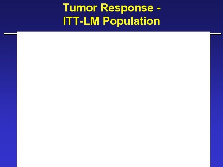 Tumor Response ITT-LM Population 