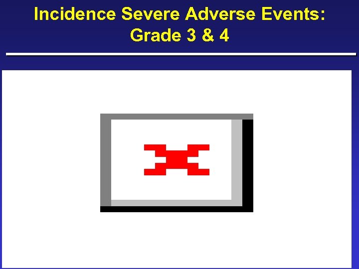 Incidence Severe Adverse Events: Grade 3 & 4 