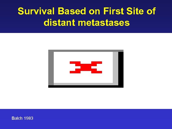 Survival Based on First Site of distant metastases Balch 1983 