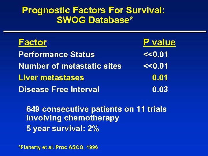 Prognostic Factors For Survival: SWOG Database* Factor P value Performance Status Number of metastatic