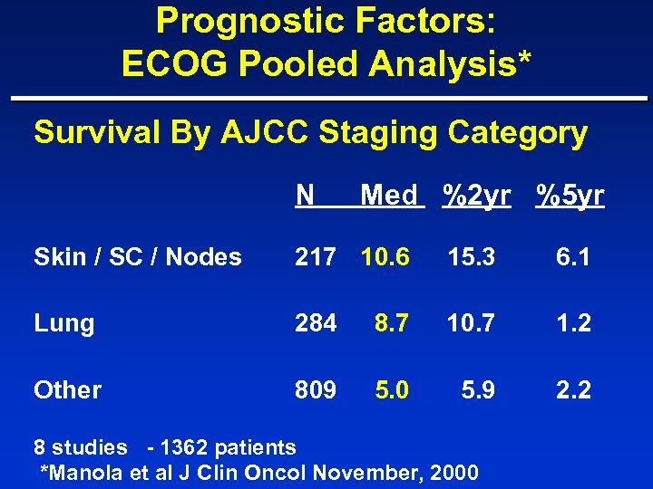 Prognostic Factors: ECOG Pooled Analysis* Survival By AJCC Staging Category N Med %2 yr