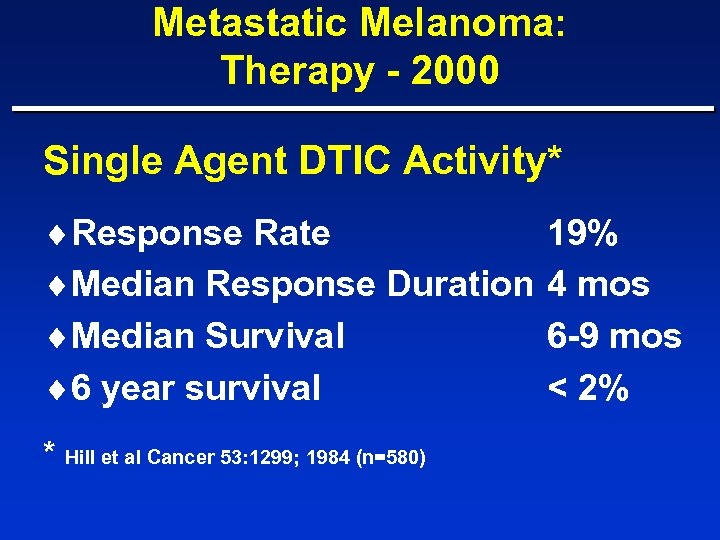 Metastatic Melanoma: Therapy - 2000 Single Agent DTIC Activity* ¨Response Rate ¨Median Response Duration