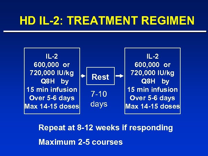 HD IL-2: TREATMENT REGIMEN IL-2 600, 000 or 720, 000 IU/kg Q 8 H