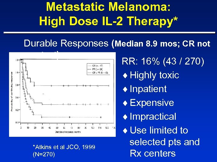 Metastatic Melanoma: High Dose IL-2 Therapy* Durable Responses (Median 8. 9 mos; CR not