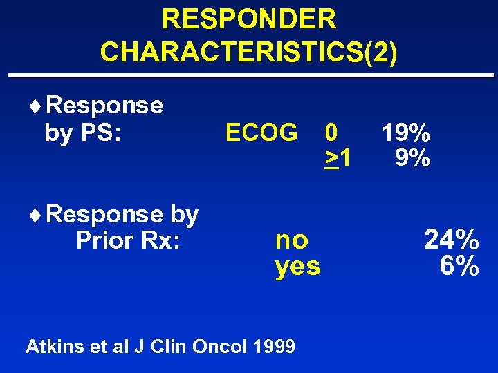 RESPONDER CHARACTERISTICS(2) ¨Response by PS: ¨Response by Prior Rx: ECOG no yes Atkins et