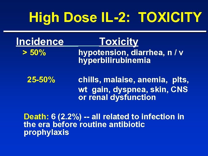 High Dose IL-2: TOXICITY Incidence > 50% 25 -50% Toxicity hypotension, diarrhea, n /