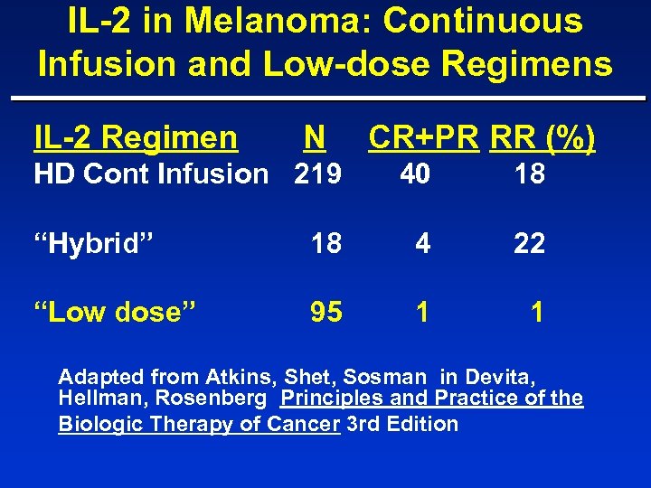 IL-2 in Melanoma: Continuous Infusion and Low-dose Regimens IL-2 Regimen N HD Cont Infusion