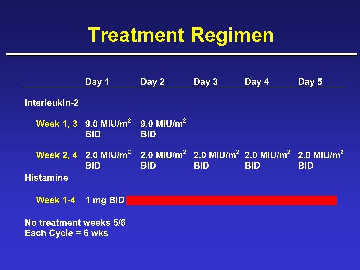 Treatment Regimen 