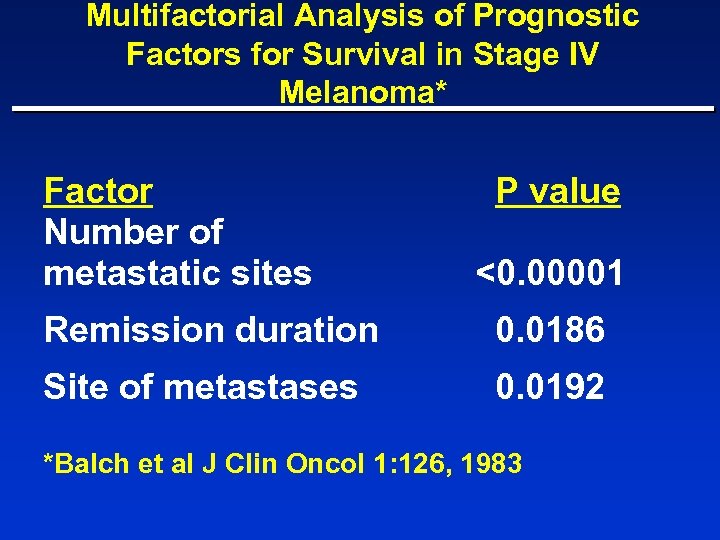 Multifactorial Analysis of Prognostic Factors for Survival in Stage IV Melanoma* Factor Number of