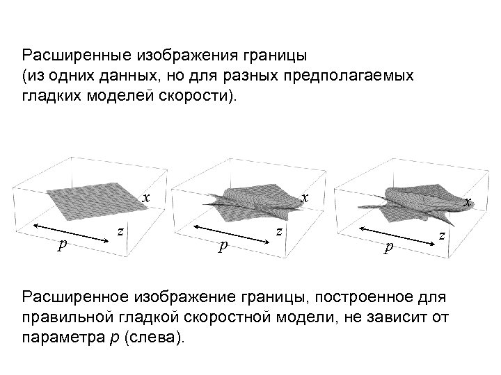 Расширенные изображения границы (из одних данных, но для разных предполагаемых гладких моделей скорости). x