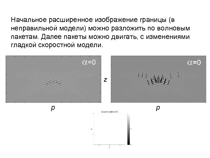 Начальное расширенное изображение границы (в неправильной модели) можно разложить по волновым пакетам. Далее пакеты