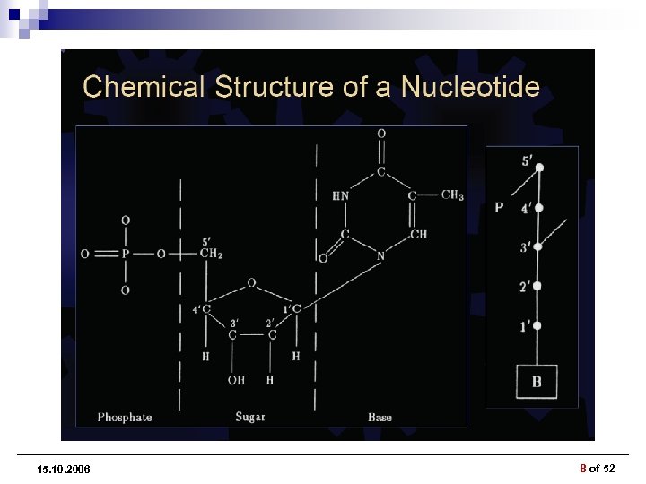 15. 10. 2006 8 of 52 