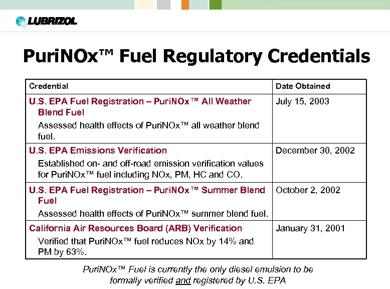 Puri. NOx™ Fuel Regulatory Credentials Credential Date Obtained U. S. EPA Fuel Registration –