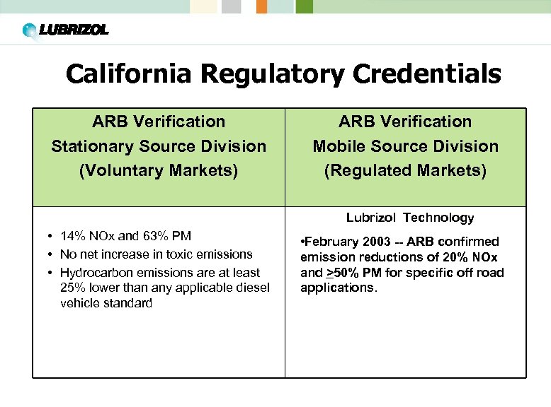 California Regulatory Credentials ARB Verification Stationary Source Division (Voluntary Markets) ARB Verification Mobile Source