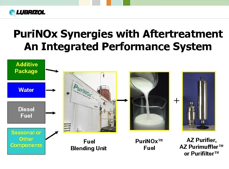 Puri. NOx Synergies with Aftertreatment An Integrated Performance System Additive Package Water + Diesel
