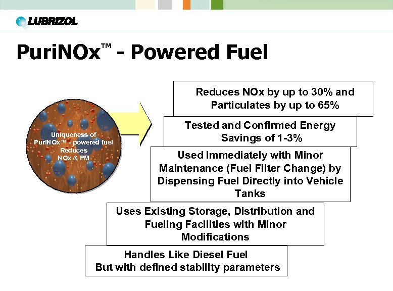 Puri. NOx™ - Powered Fuel Reduces NOx by up to 30% and Particulates by
