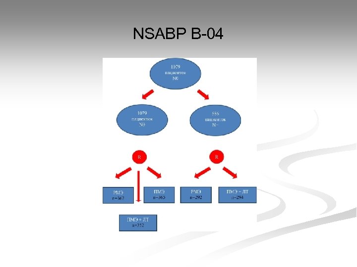 NSABP B-04 