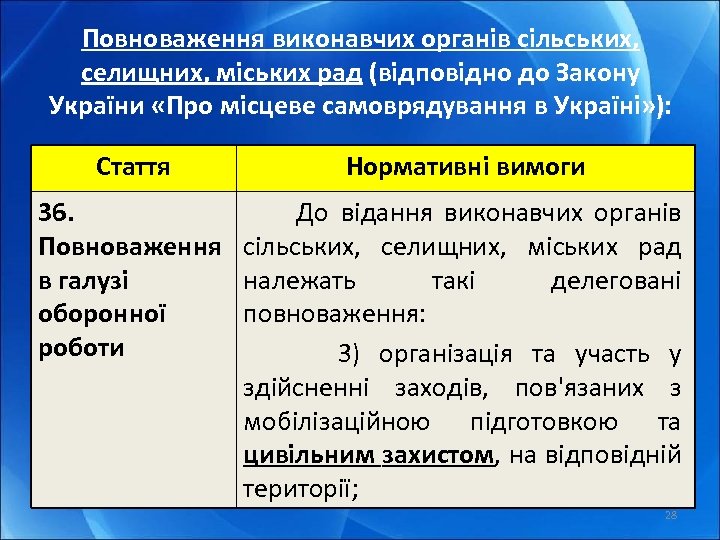 Повноваження виконавчих органів сільських, селищних, міських рад (відповідно до Закону України «Про місцеве самоврядування