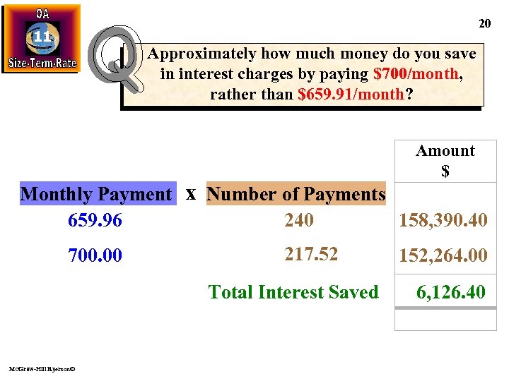 20 11 Approximately how much money do you save in interest charges by paying