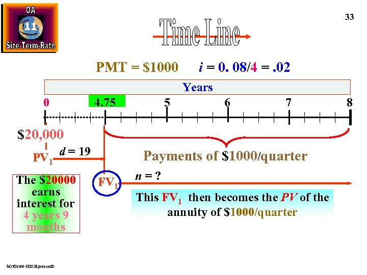 33 11 PMT = $1000 i = 0. 08/4 =. 02 Years 0 4.