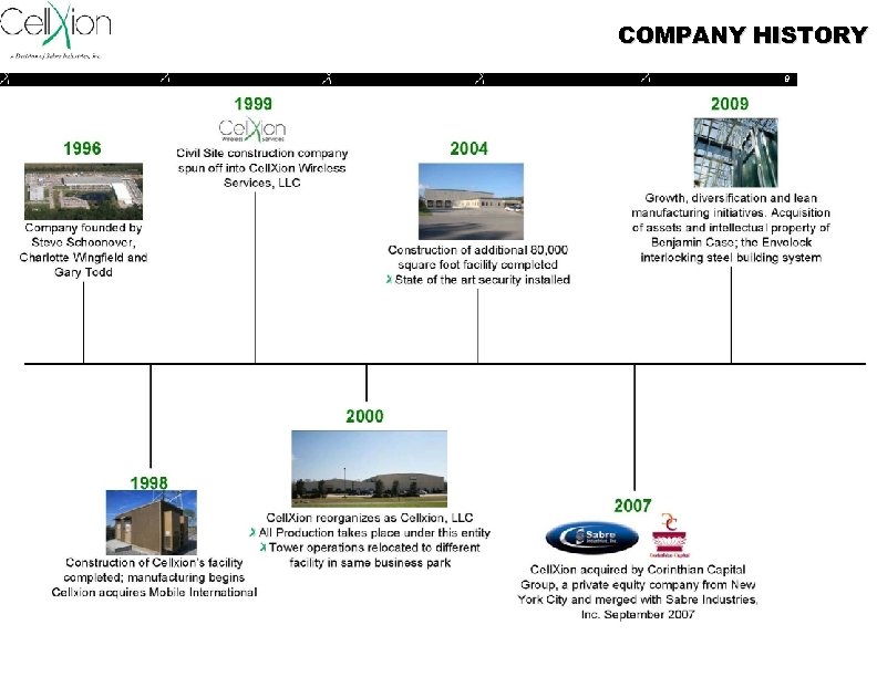 COMPANY HISTORY 9 