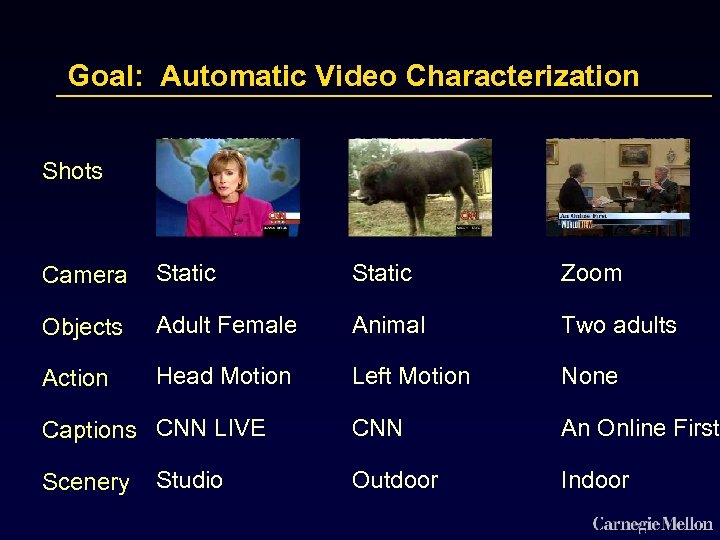 Goal: Automatic Video Characterization Shots Yellowstone Camera Static Zoom Objects Adult Female Animal Two