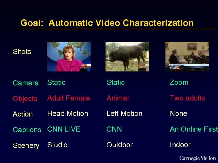 Goal: Automatic Video Characterization Shots Yellowstone Camera Static Zoom Objects Adult Female Animal Two