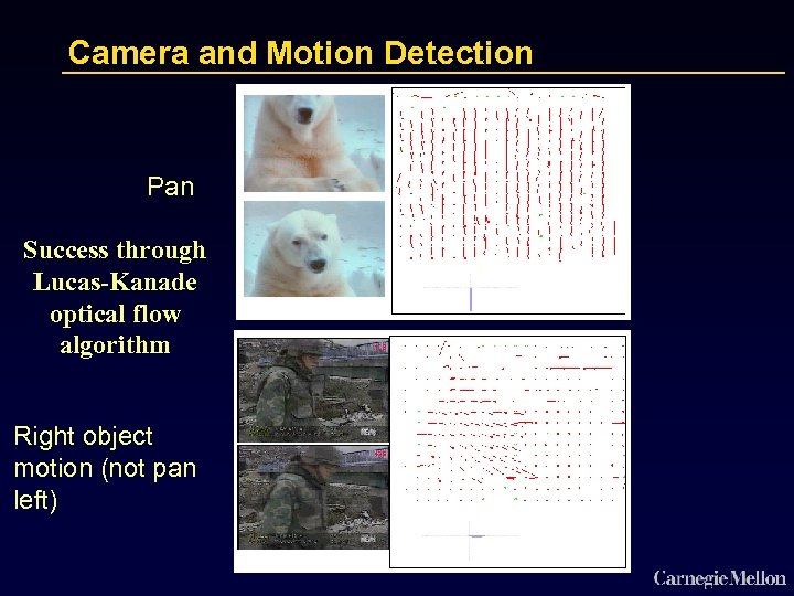 Camera and Motion Detection Pan Success through Lucas-Kanade optical flow algorithm Right object motion