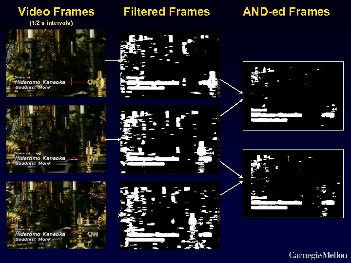 Video Frames (1/2 s intervals) Filtered Frames AND-ed Frames 