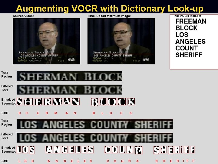 Augmenting VOCR with Dictionary Look-up 