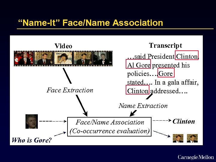 “Name-It” Face/Name Association Video Face Extraction Transcript …said President Clinton. Al Gore presented his