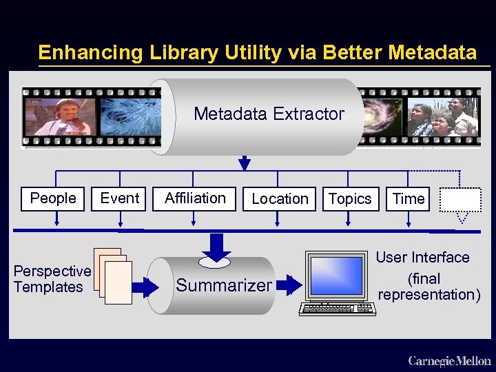 Enhancing Library Utility via Better Metadata Extractor People Perspective Templates Event Affiliation Location Summarizer