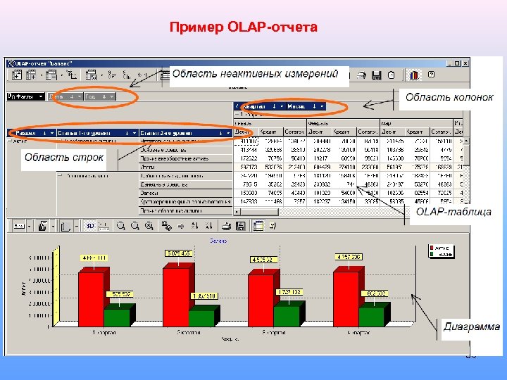 Пример OLAP-отчета 36 