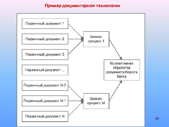 Пример документарной технологии 45 