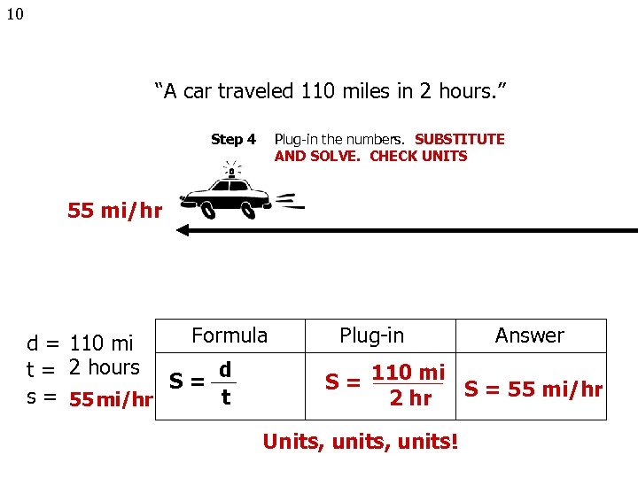 10 “A car traveled 110 miles in 2 hours. ” Step 4 Plug-in the