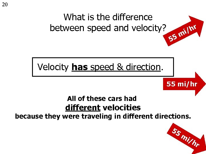 20 What is the difference between speed and velocity? r i/h 5 m 5