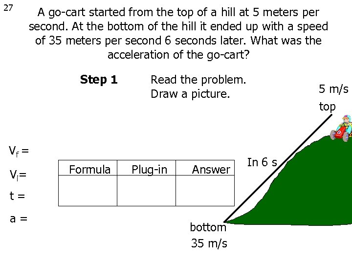 27 A go-cart started from the top of a hill at 5 meters per