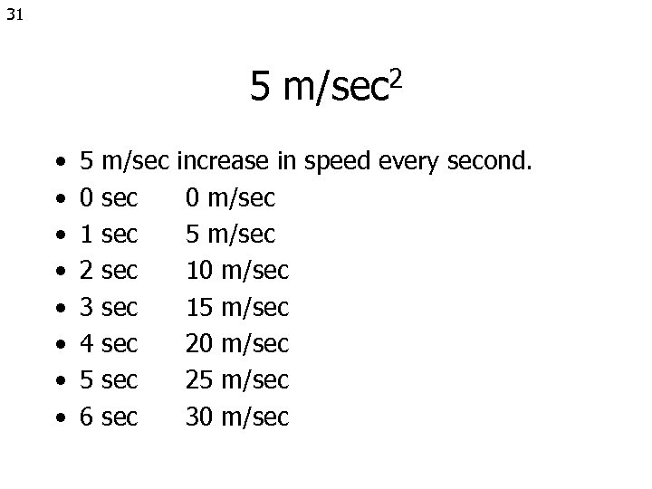 31 5 m/sec 2 • • 5 0 1 2 3 4 5 6