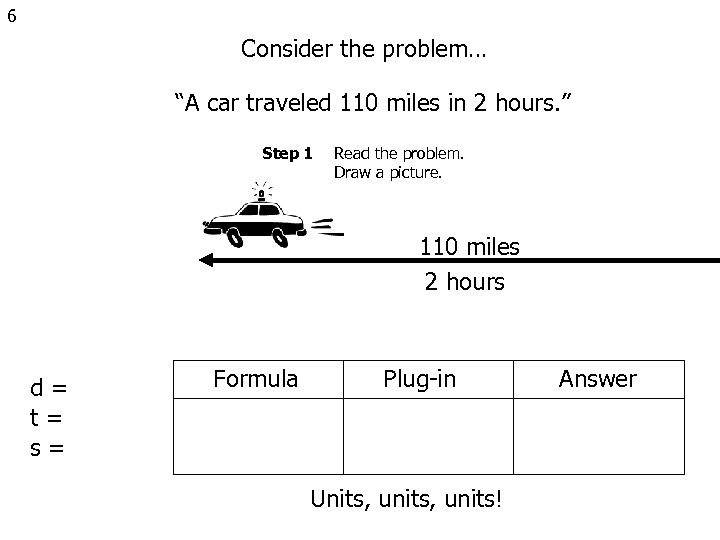 6 Consider the problem… “A car traveled 110 miles in 2 hours. ” Step