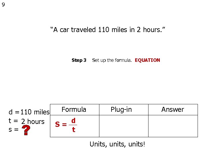 9 “A car traveled 110 miles in 2 hours. ” Step 3 Formula d