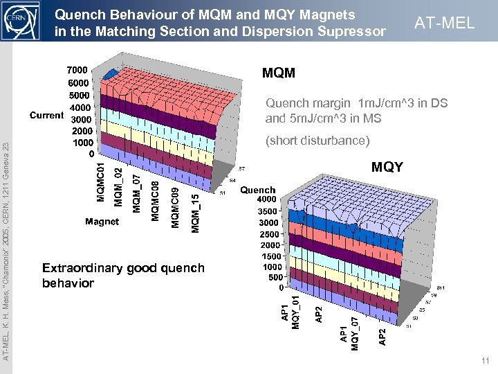 Quench Behaviour of MQM and MQY Magnets in the Matching Section and Dispersion Supressor