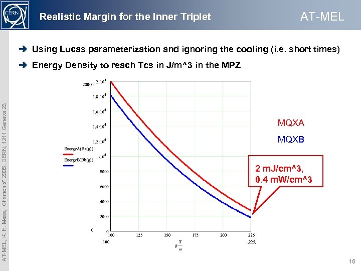 Realistic Margin for the Inner Triplet AT-MEL è Using Lucas parameterization and ignoring the