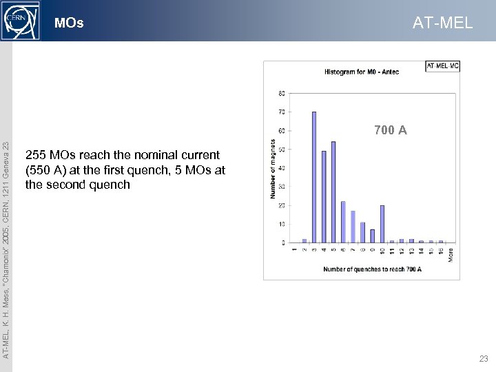 AT-MEL MOs AT-MEL, K. H. Mess, “Chamonix” 2005, CERN, 1211 Geneva 23 700 A