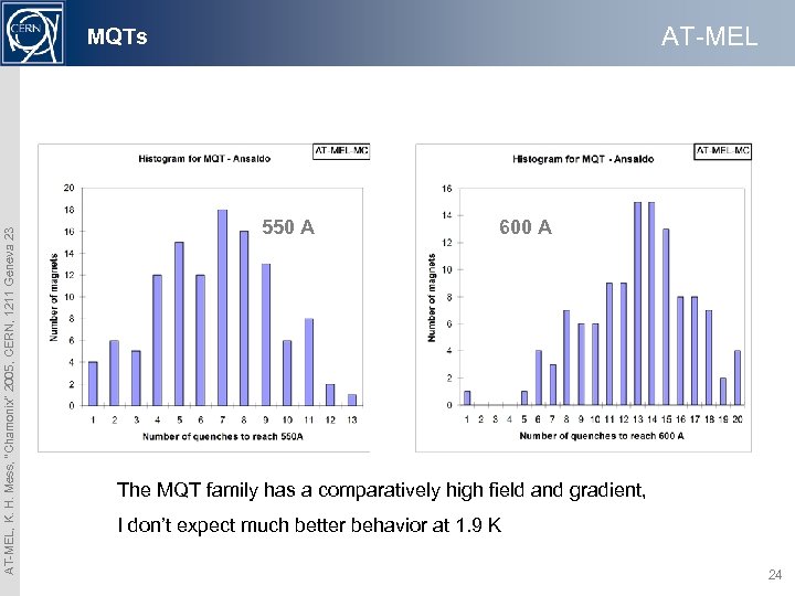 AT-MEL, K. H. Mess, “Chamonix” 2005, CERN, 1211 Geneva 23 MQTs 550 A 600
