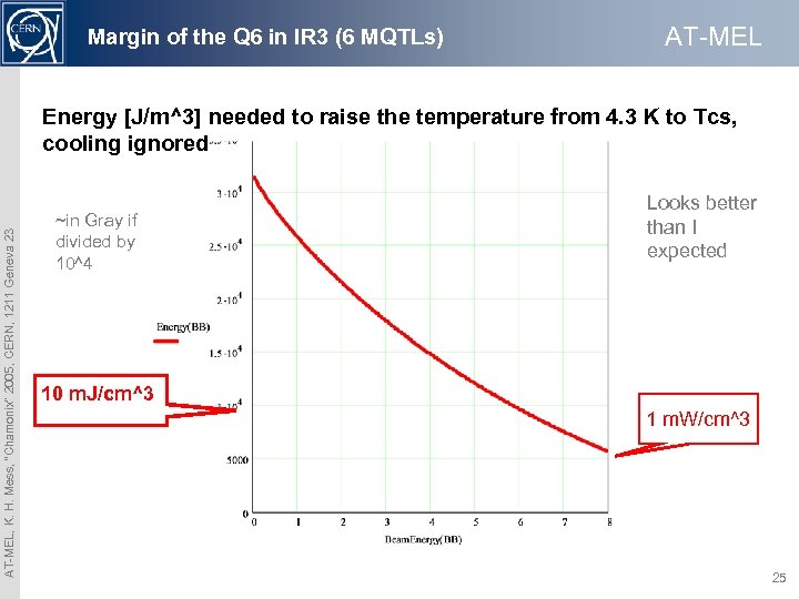 Margin of the Q 6 in IR 3 (6 MQTLs) AT-MEL, K. H. Mess,