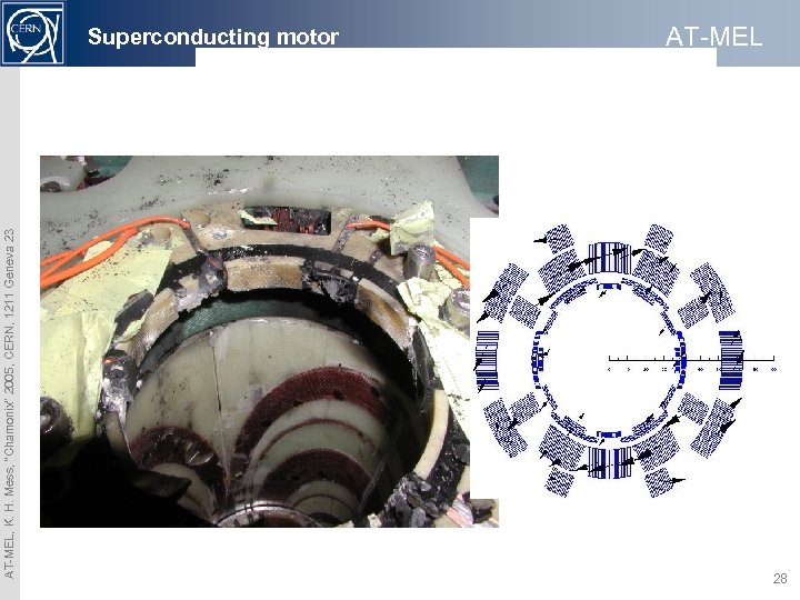 AT-MEL, K. H. Mess, “Chamonix” 2005, CERN, 1211 Geneva 23 Superconducting motor AT-MEL MCBX: