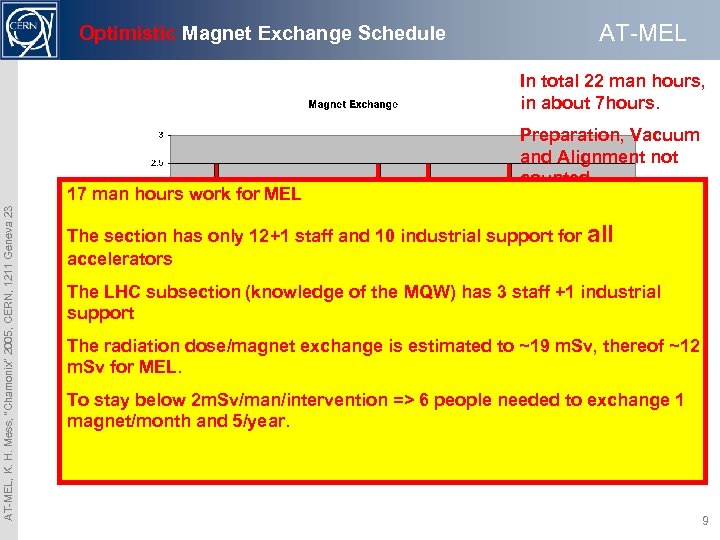 AT-MEL Optimistic Magnet Exchange Schedule In total 22 man hours, in about 7 hours.