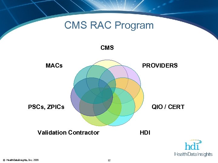 CMS RAC Program CMS MACs PROVIDERS PSCs, ZPICs QIO / CERT Validation Contractor ©