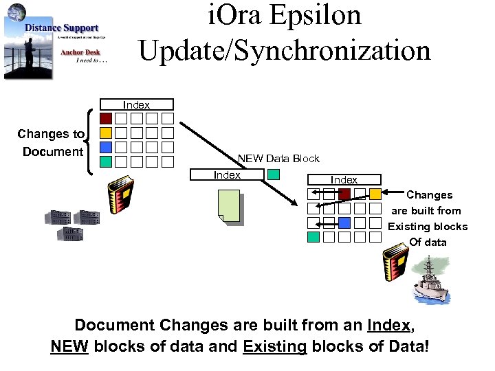 i. Ora Epsilon Update/Synchronization Index Changes to Document NEW Data Block Index Changes are